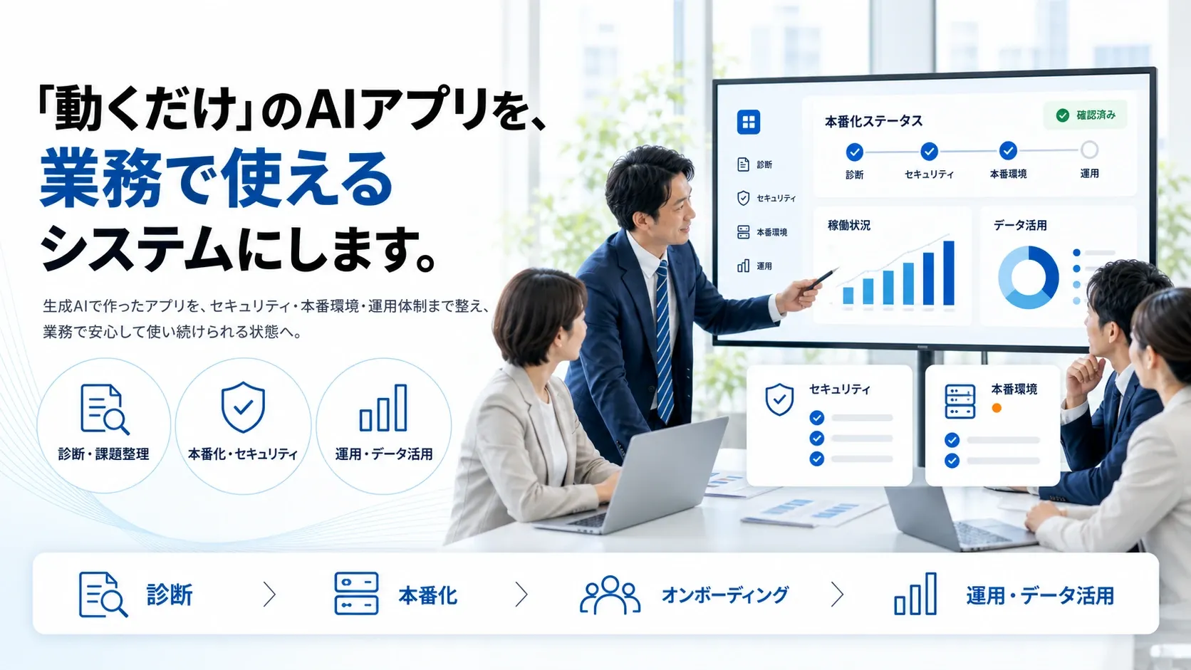 「動くだけ」のAIアプリを、業務で使えるシステムにします。生成AIで作ったアプリを、セキュリティ・本番環境・運用体制まで整え、業務で安心して使い続けられる状態へ。