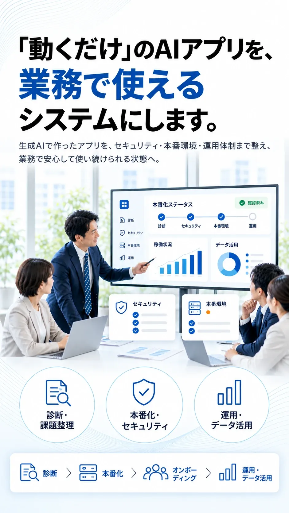 「動くだけ」のAIアプリを、業務で使えるシステムにします。生成AIで作ったアプリを、セキュリティ・本番環境・運用体制まで整え、業務で安心して使い続けられる状態へ。