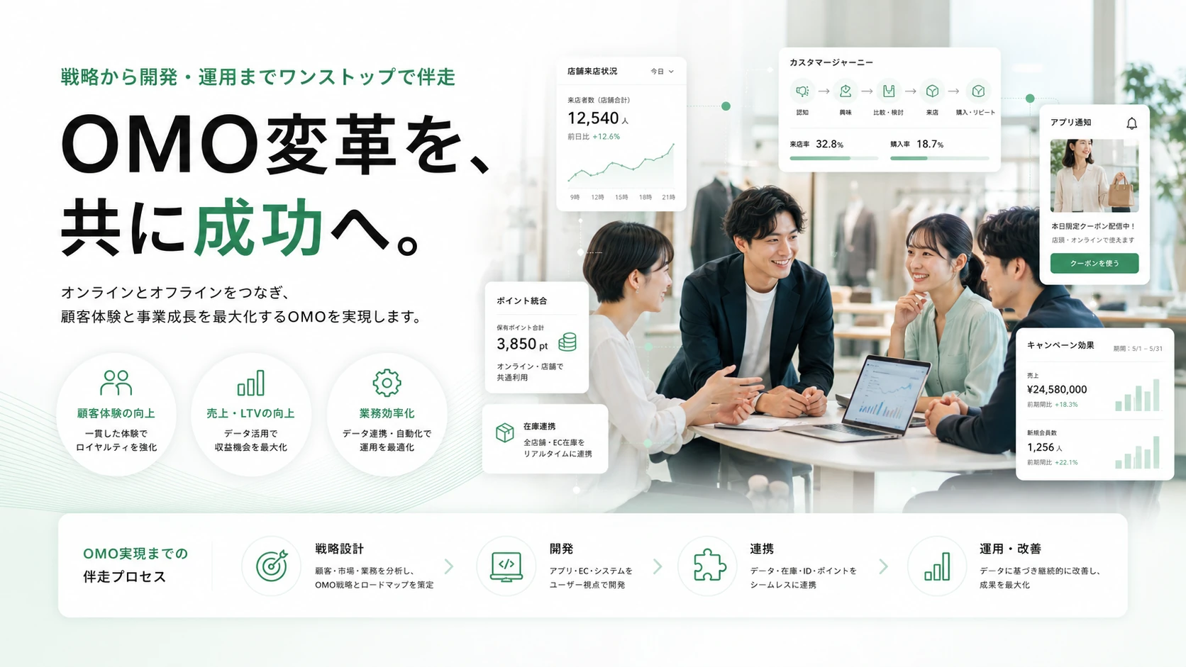 OMOアプリ・システム開発